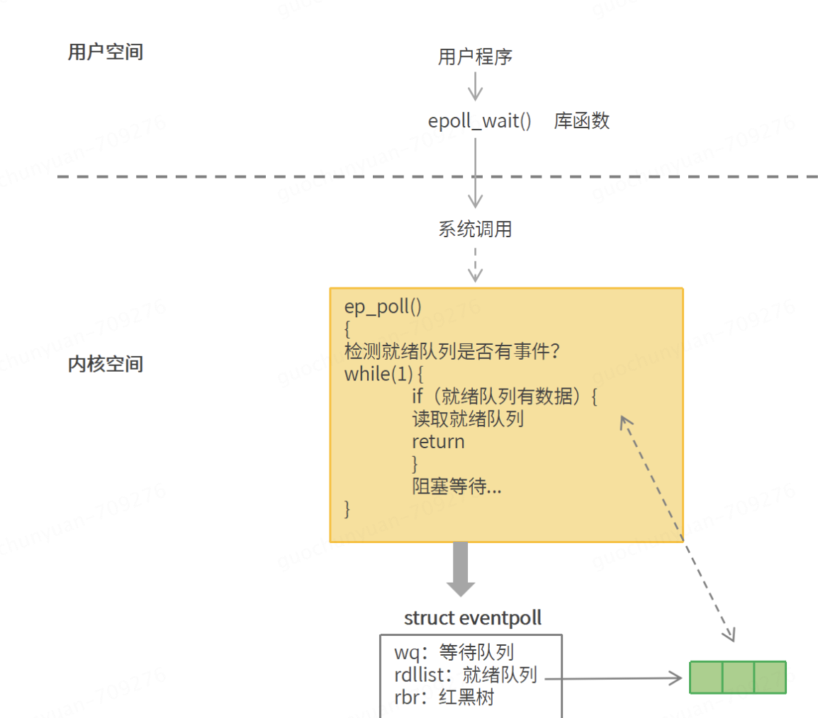 客户端socket处理方法socket多个客户端与一个服务器-第2张图片-太平洋在线下载